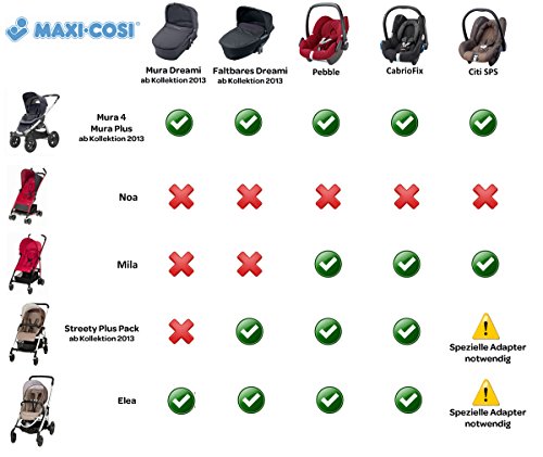 Maxi-Cosi Rubi Kindersitz 9-18 kg